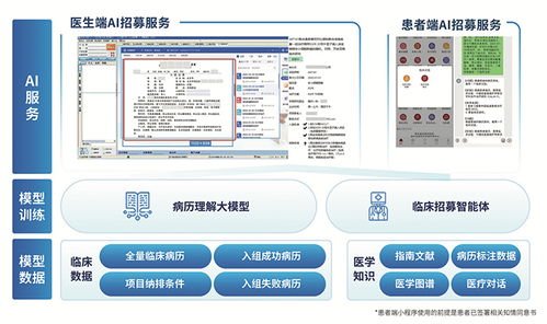 醫渡科技AI代碼生成技術Chip評測奪冠，引領信息技術咨詢服務新浪潮