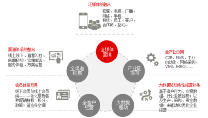 構(gòu)建未來(lái)競(jìng)爭(zhēng)力 信息技術(shù)咨詢服務(wù)在互聯(lián)網(wǎng)營(yíng)銷(xiāo)體系中的核心作用與三大要素解析