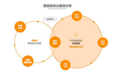 從無(wú)到有 打造1688旺鋪營(yíng)銷(xiāo)類(lèi)服務(wù)產(chǎn)品的實(shí)踐指南